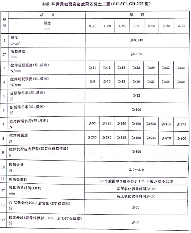 专用养殖膜_内蒙古专用养殖膜_北京专用养殖膜_重庆专用养殖膜_福建专用养殖膜_上海专用养殖膜_甘肃专用养殖膜_广西专用养殖膜_贵州专用养殖膜_云南专用养殖膜_四川专用养殖膜-南昌球盟会环保？？？？？萍脊煞萦邢薰