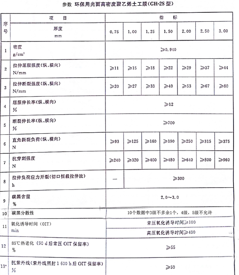 光面土工膜_内蒙古光面土工膜_北京光面土工膜_重庆光面土工膜_福建光面土工膜_上海光面土工膜_甘肃光面土工膜_广西光面土工膜_贵州光面土工膜_云南光面土工膜_四川光面土工膜-南昌球盟会环保？？？萍脊煞萦邢薰